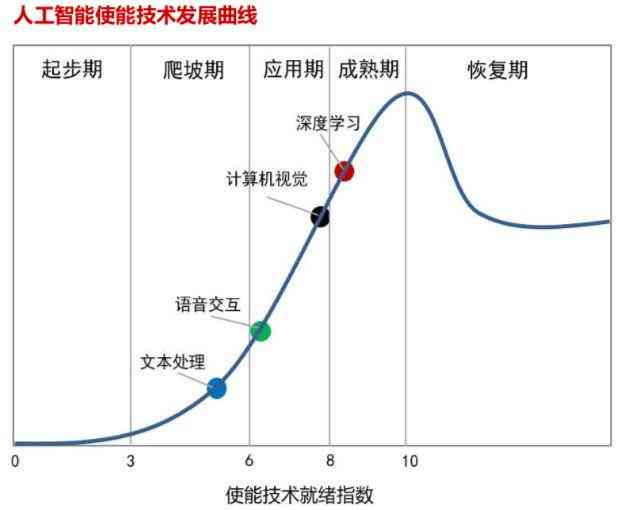 中国AI动画自动生成技术前沿：研究进展、应用领域与未来趋势解析