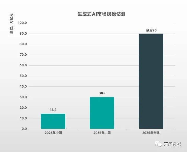 中国AI动画自动生成技术前沿：研究进展、应用领域与未来趋势解析