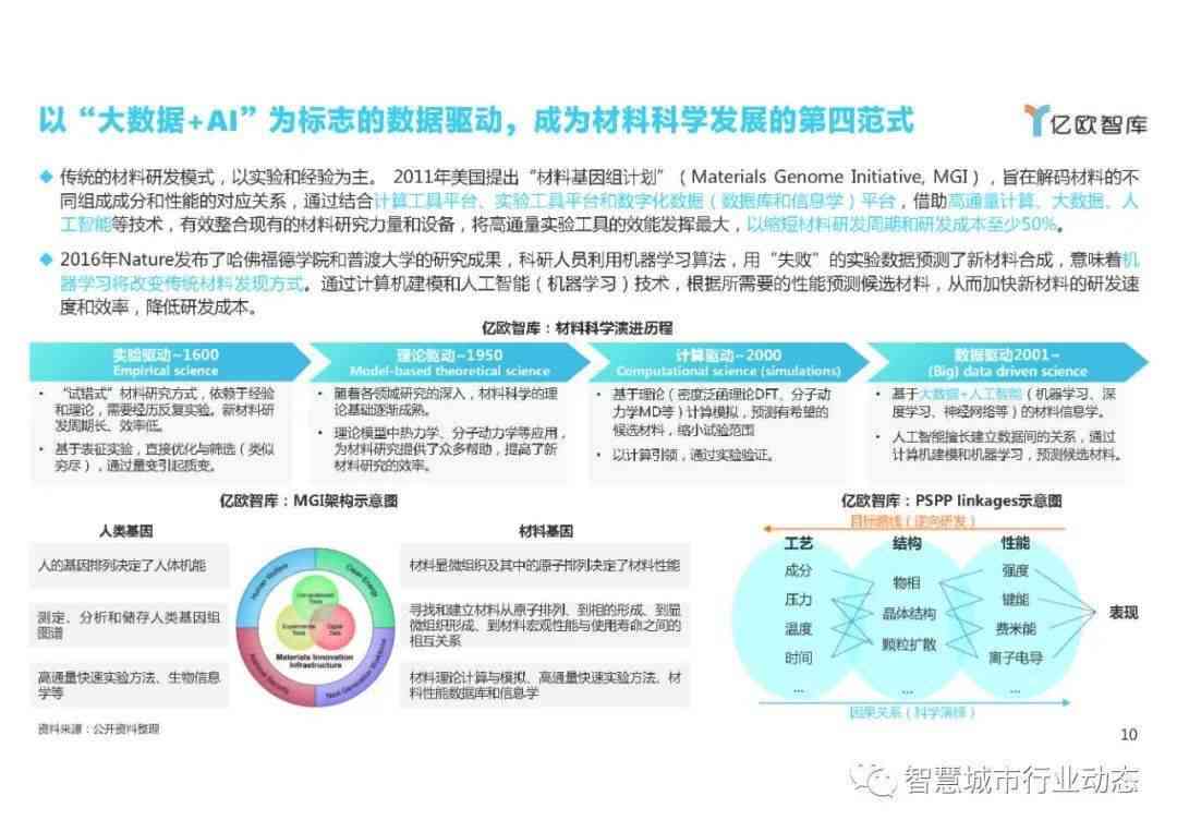 中国AI动画自动生成技术前沿：研究进展、应用领域与未来趋势解析