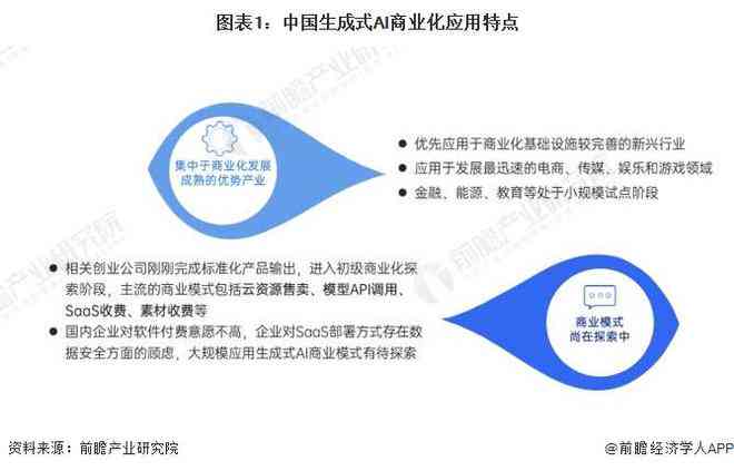 ai自动生成动画国内研究现状