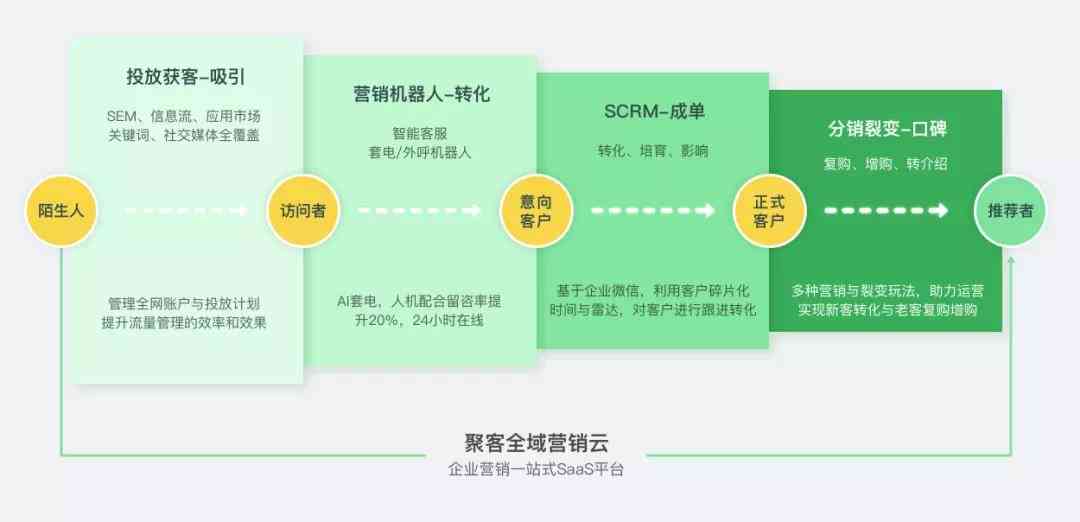 儿AI生成：全方位解析与指导，解决家长和教育者关切问题