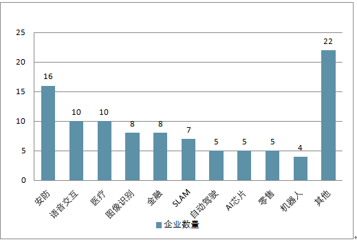 丹尼尔人工智能：深度学技术进展与未来趋势分析及AI在医疗领域的应用探索