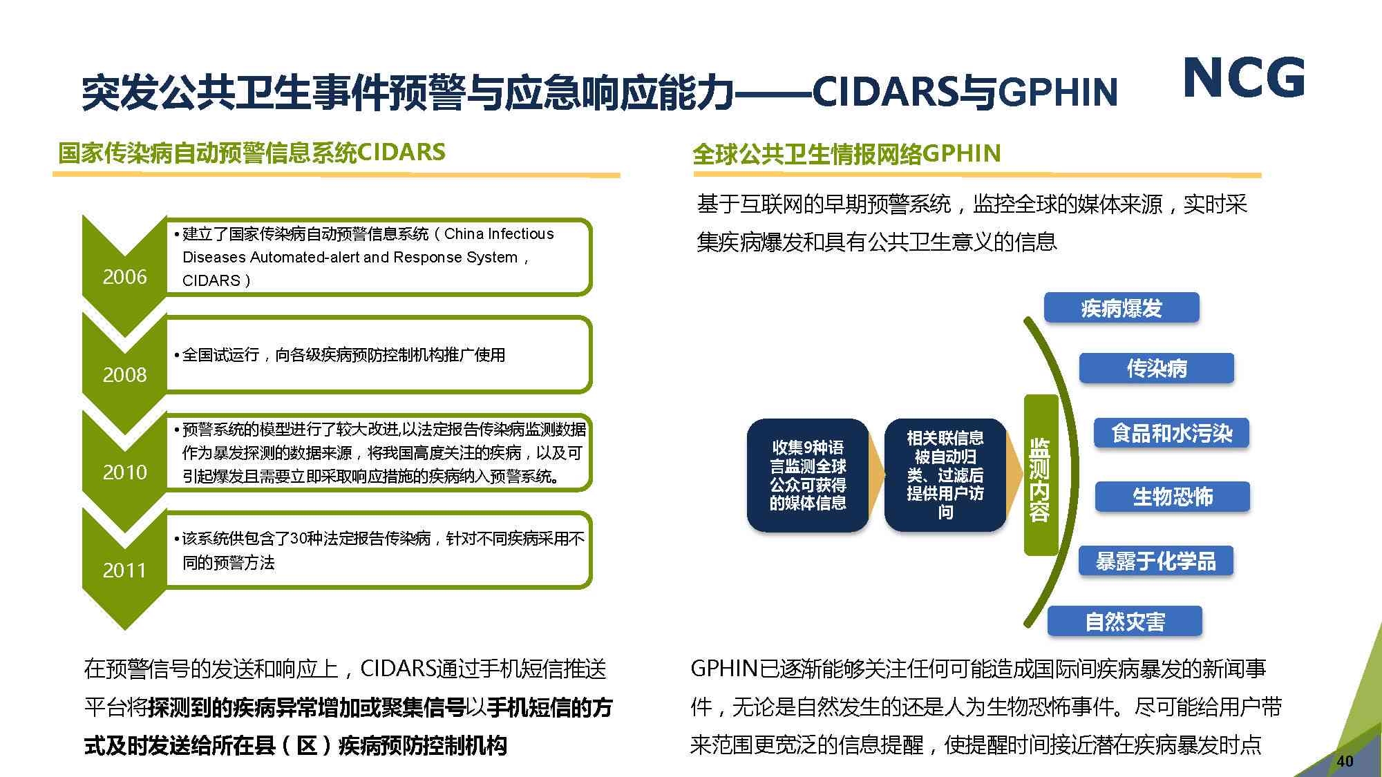 丹尼尔人工智能：深度学技术进展与未来趋势分析及AI在医疗领域的应用探索