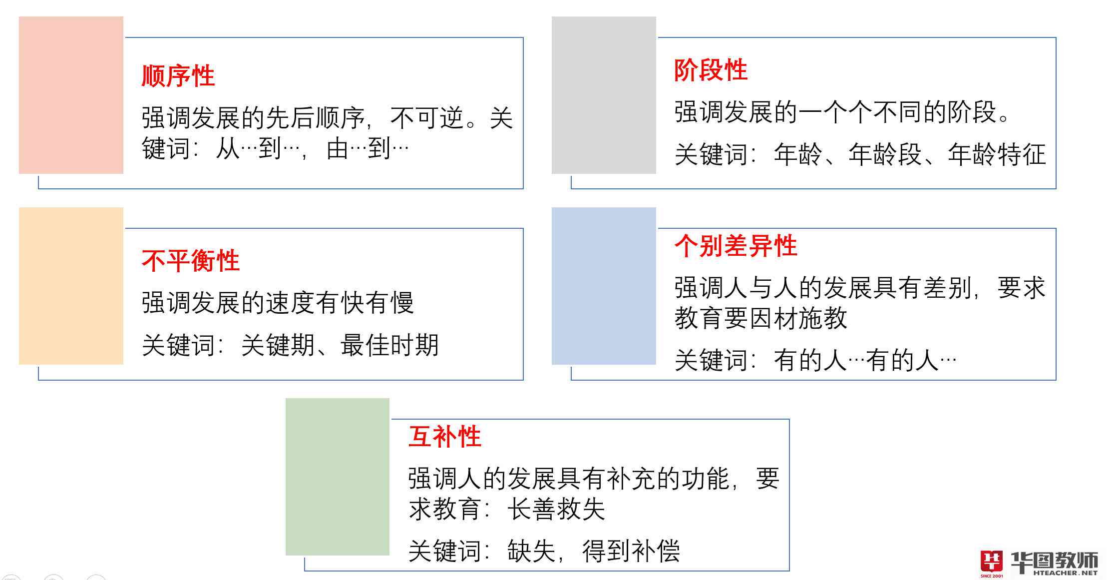 简历写作的相关性指的是：多选题与智慧树课程的相关性质