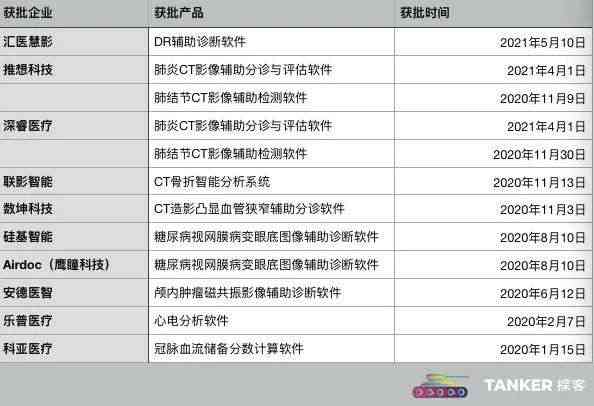 全面盘点：一键生成AI说唱软件精选清单，助你轻松创作个性化说唱音乐