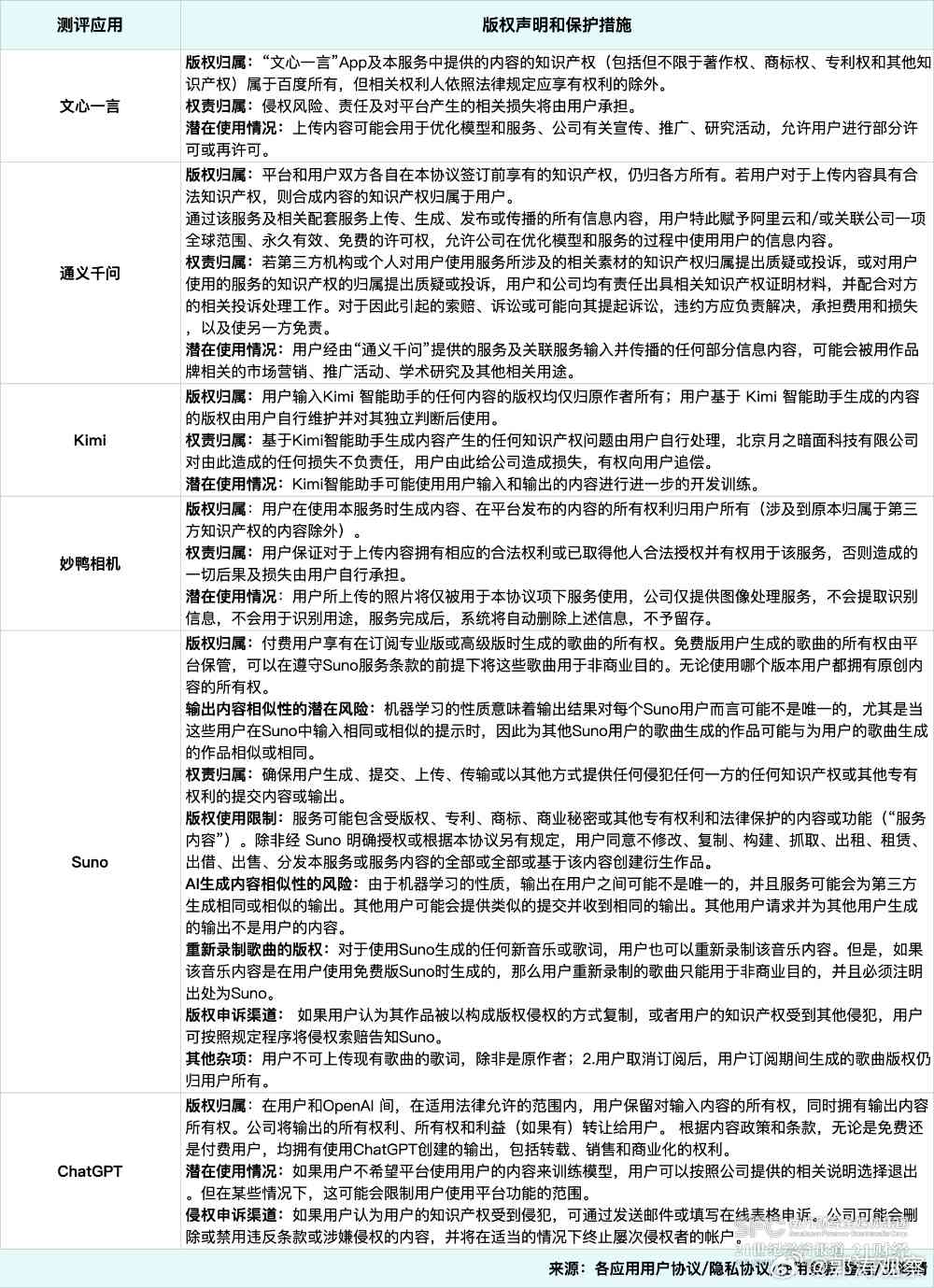 全面解析：AI生成内容版权问题涉及的主流软件与用户权益保障