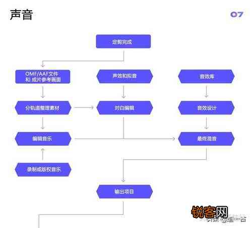 如何制作虚拟歌歌曲：从入门到精通制作全过程