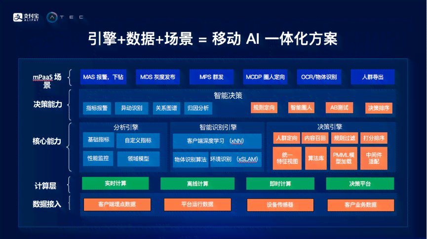 一站式生成式AI应用演示与场景解决方案软件：覆多种需求与功能演示