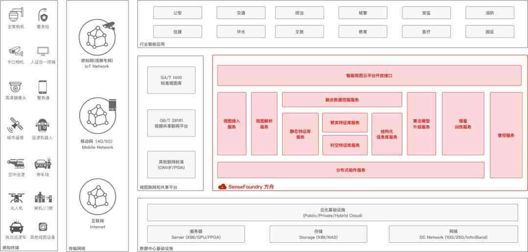 利用人工智能技术打造的多功能内容生成器：覆用户搜索需求的全面解决方案