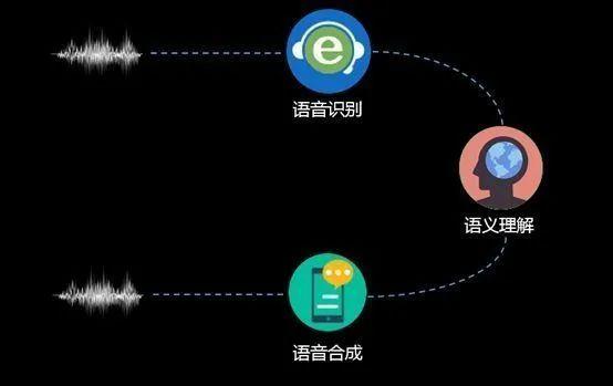 智能配音工具：AI语音生成器，一键语音合成与生成解决方案