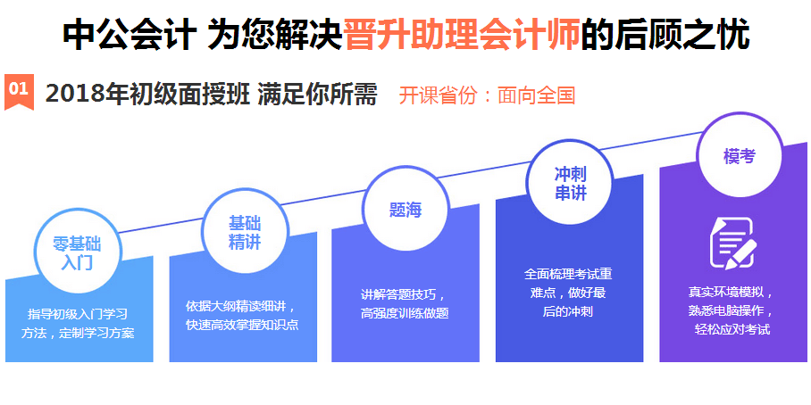 智能助力初级会计职称培训招生：全面掌握会计课程与实战技能