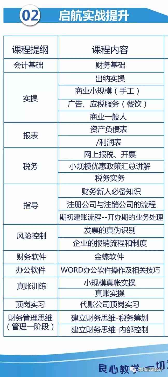 全方位初级会计自学宝典：在线培训课程，实战演练与考点解析一网打尽