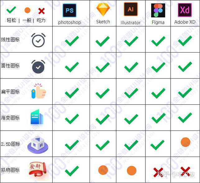 旗下写作的软件盘点：软件名称、优劣对比及平台推荐