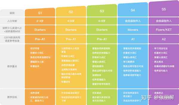 智能培训松鼠AI：学员评价、费用及班级效果一览