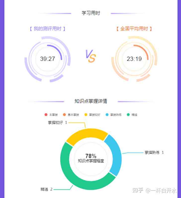 智能培训松鼠AI：学员评价、费用及班级效果一览