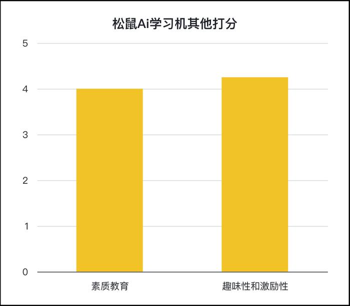 智能培训松鼠AI：学员评价、费用及班级效果一览