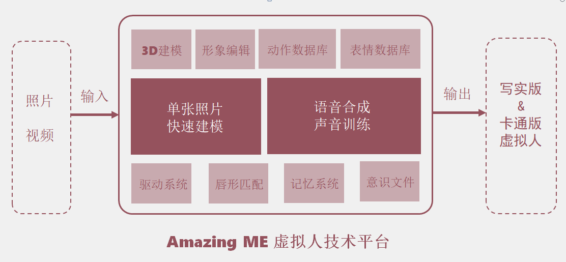 ai皮肤如何生成