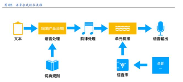 AI语音合成技术：一键生成个性化配音与多种语言朗读解决方案