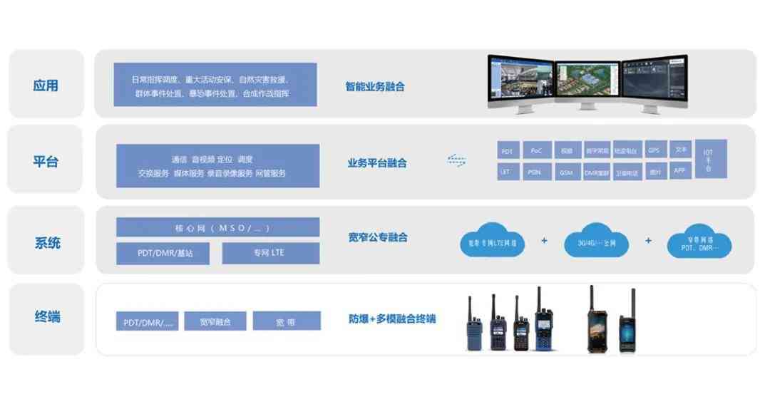 AI合成配音技术：全方位解决语音制作、编辑与转换需求