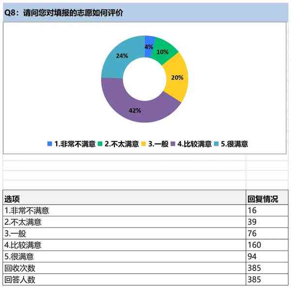 自动生成问卷的AI工具：软件与一览