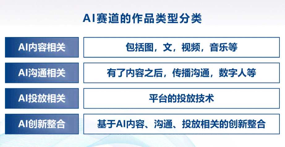 AI如何在抖音平台上生成内容：解析其含义