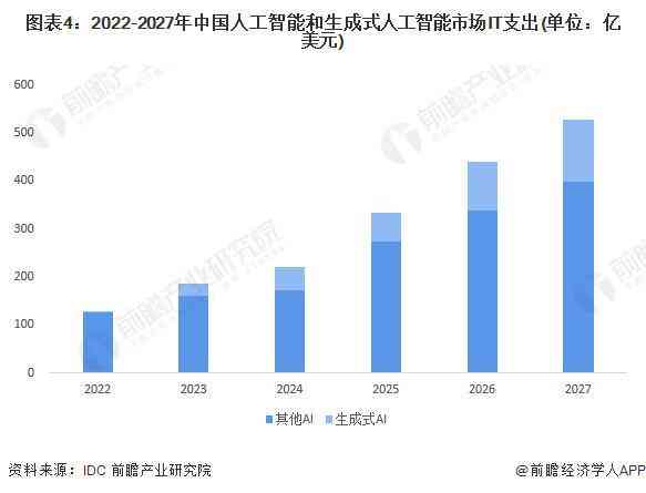 生成式ai的发展情况怎么写-生成式ai的发展情况怎么写的