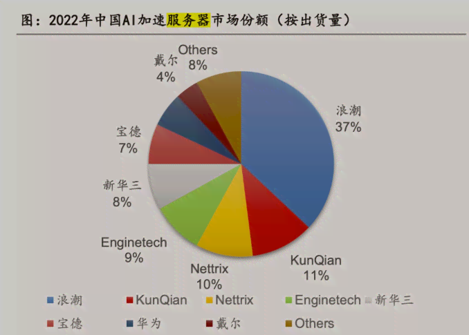 生成式ai的发展情况怎么写-生成式ai的发展情况怎么写的