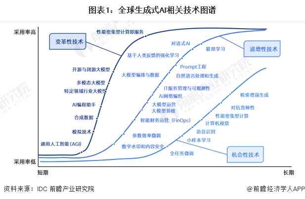 生成式ai的发展情况怎么写-生成式ai的发展情况怎么写的