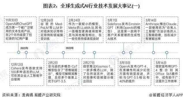 生成式ai的发展情况