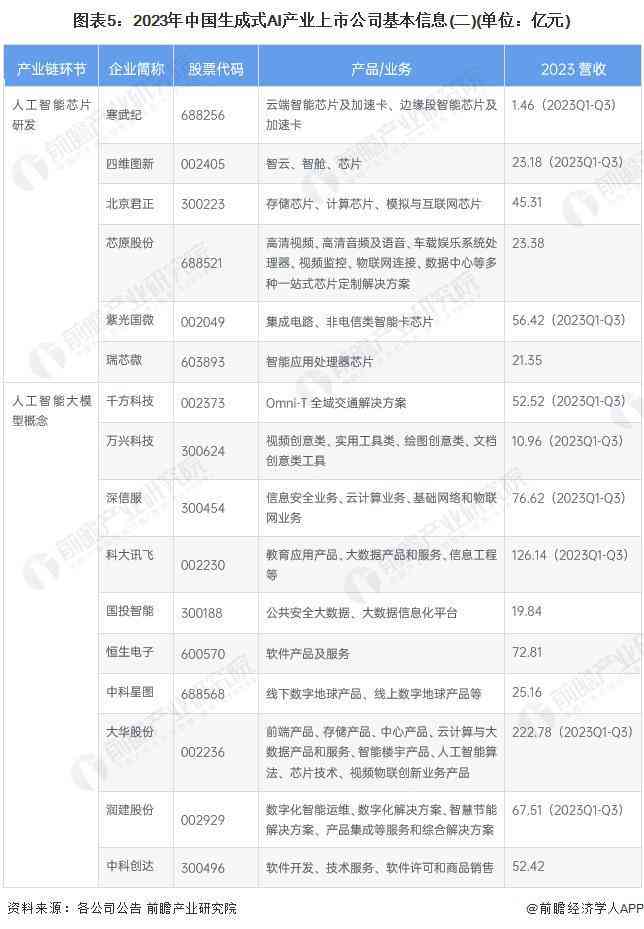 用ai生成工作计划