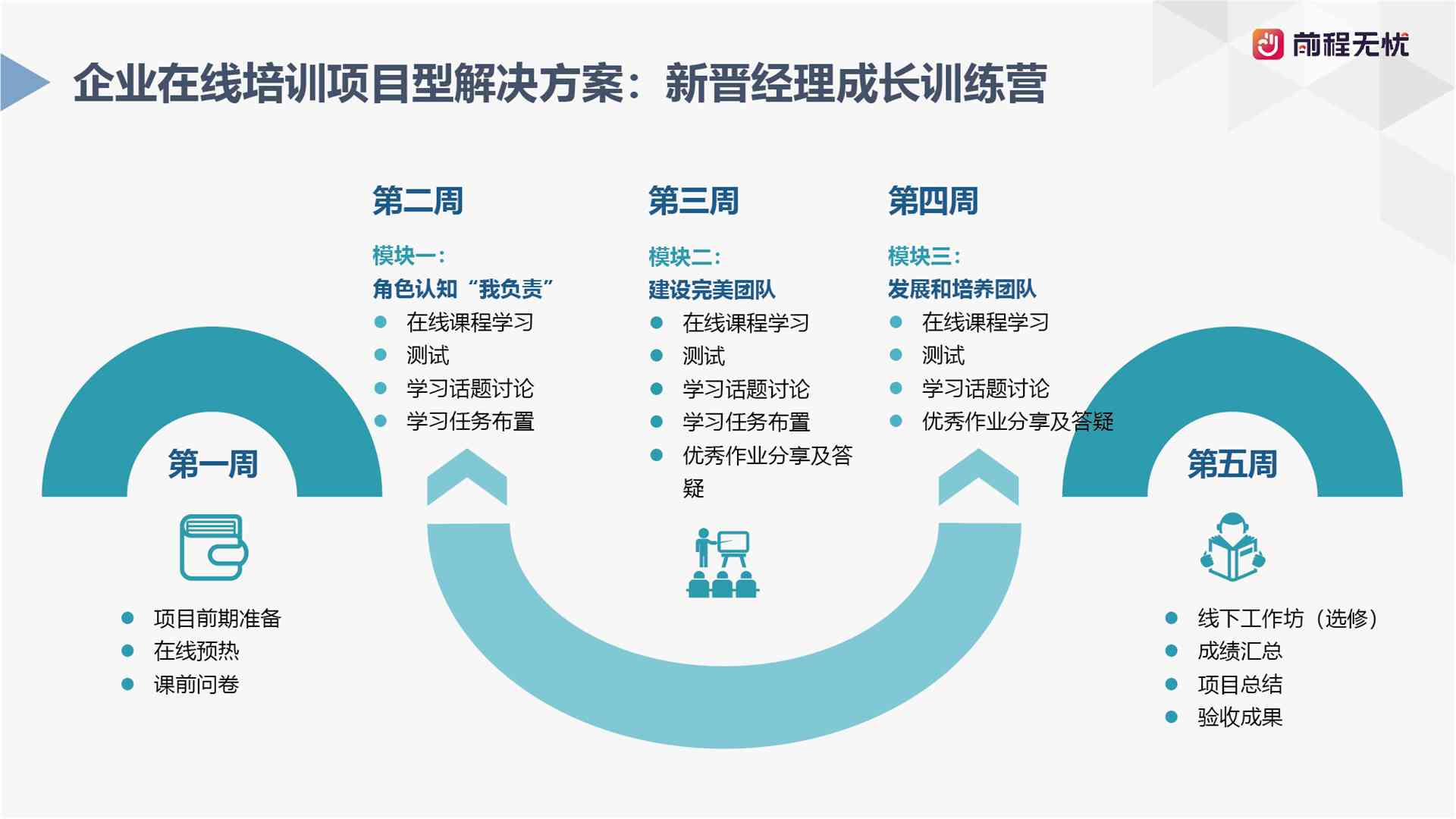 ai企业内部的培训班有哪些：内容、项目一览