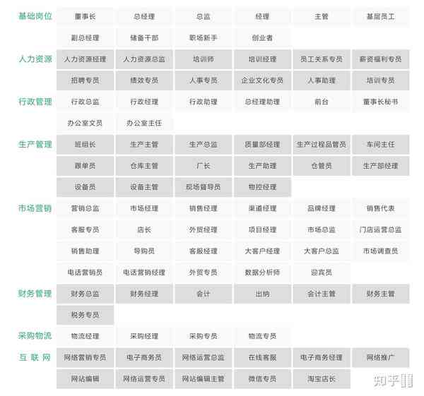 ai企业内部的培训班有哪些：内容、项目一览