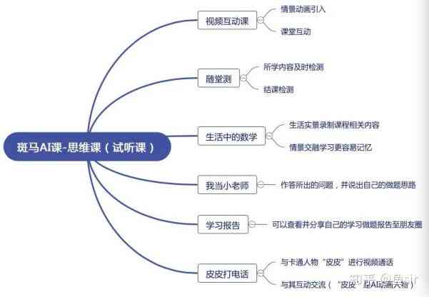 斑马AI思维培训笔记：完整内容、答案解析与电子版资源汇总