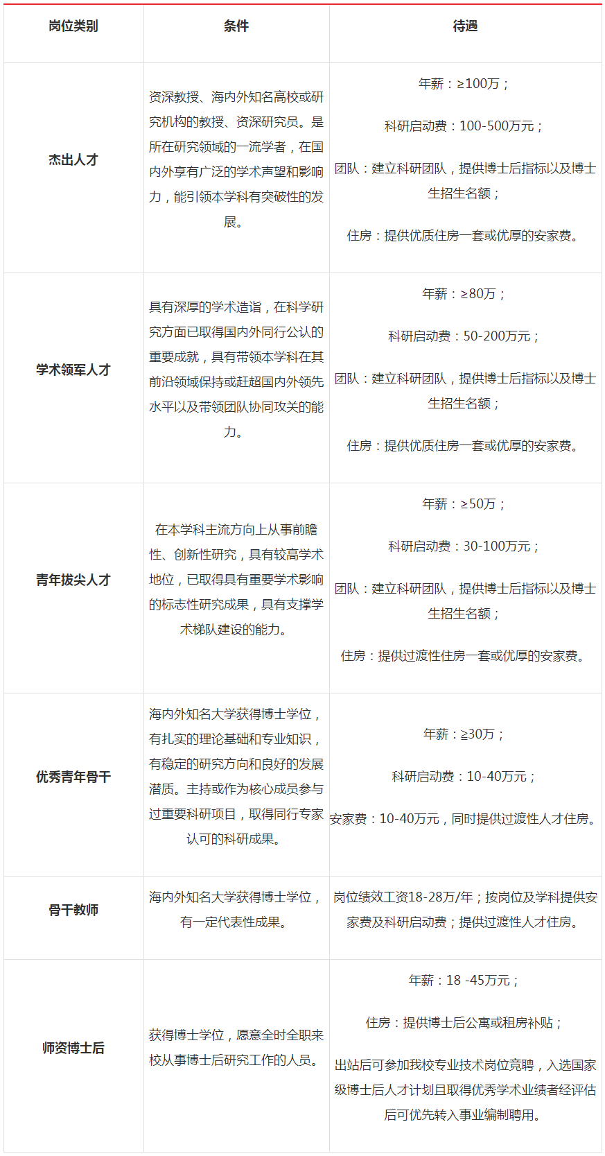 斑马AI老师岗位待遇详解：招聘中的师资力量待遇如何