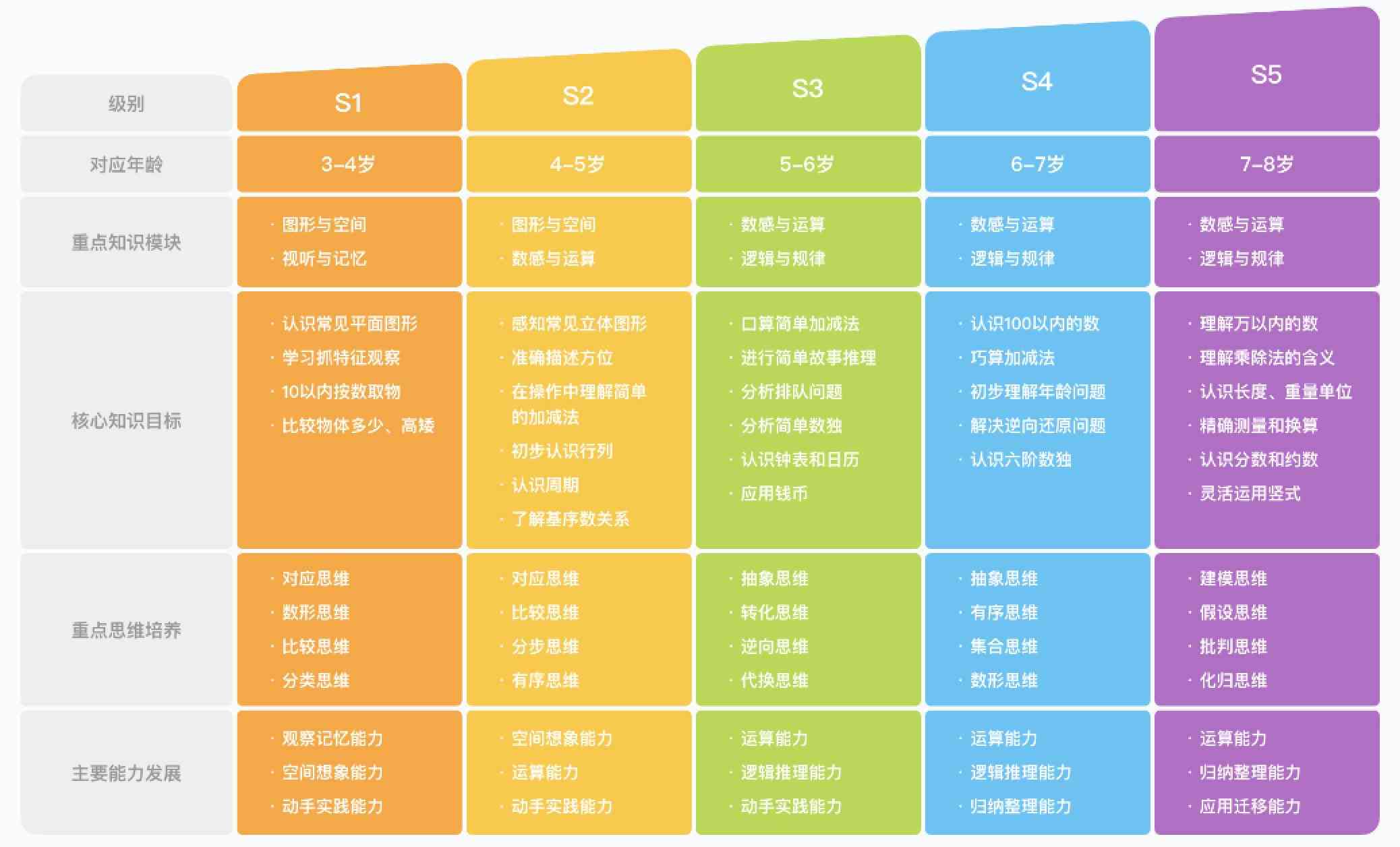 全面评测斑马AI思维课试讲：课程效果、教学方法与家长真实反馈解析