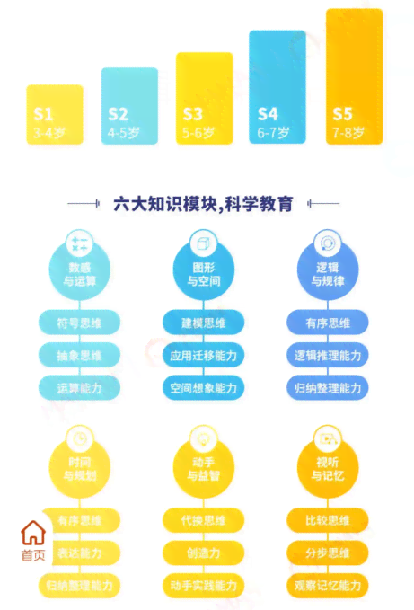 全面评测斑马AI思维课试讲：课程效果、教学方法与家长真实反馈解析