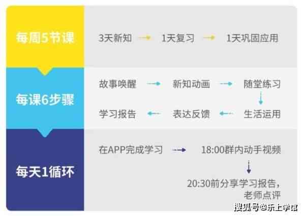 家长评价：斑马AI课思维体验课效果如何，孩子学成果分享