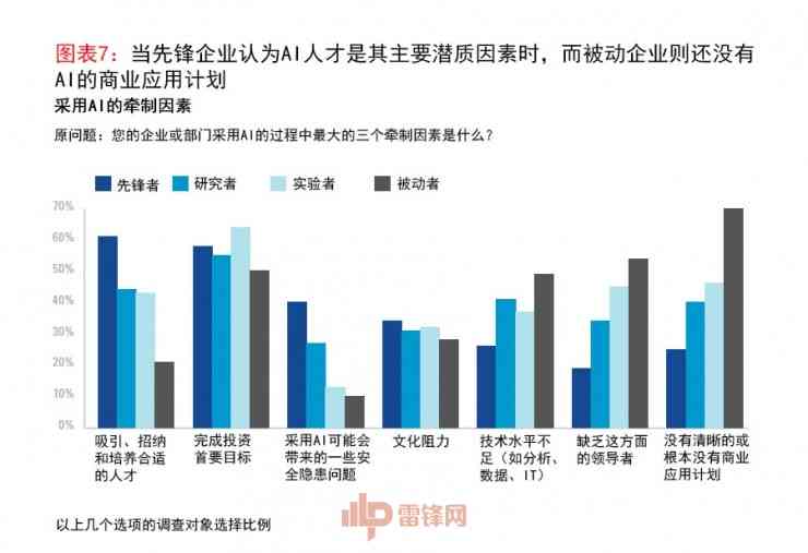 ai实验报告学到了什么