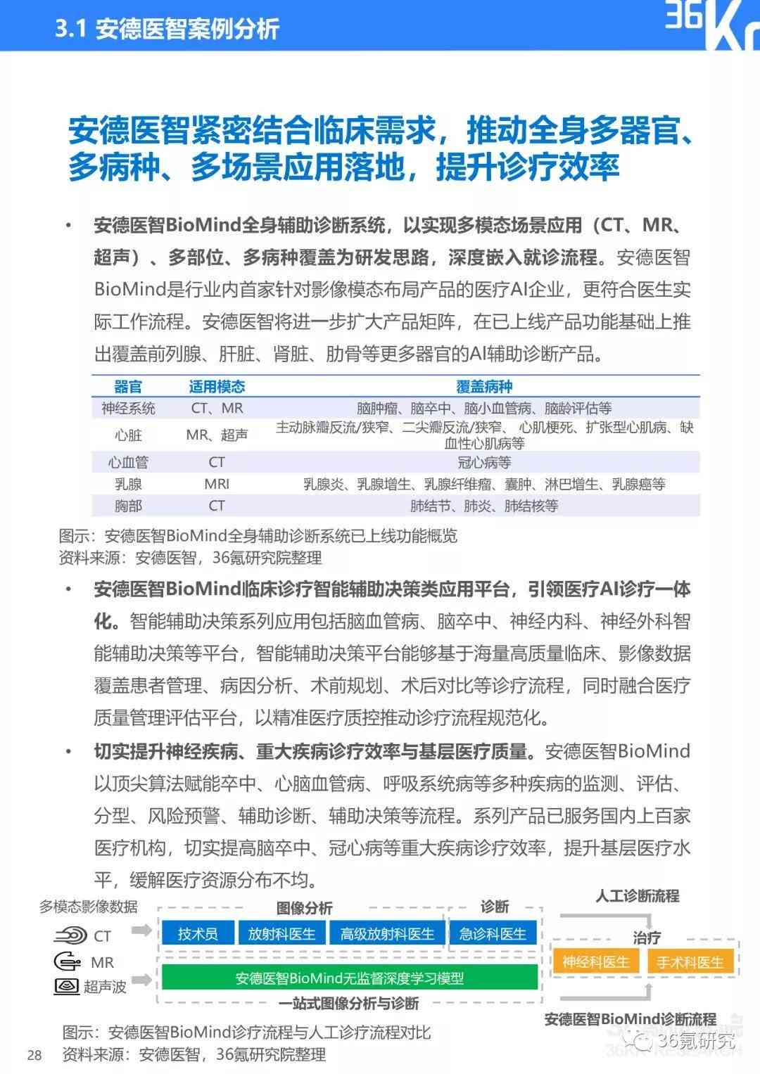 ai实验报告学到了什么