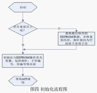 AI辅助编写C语言实验报告攻略：从构思到完整报告的全流程指南