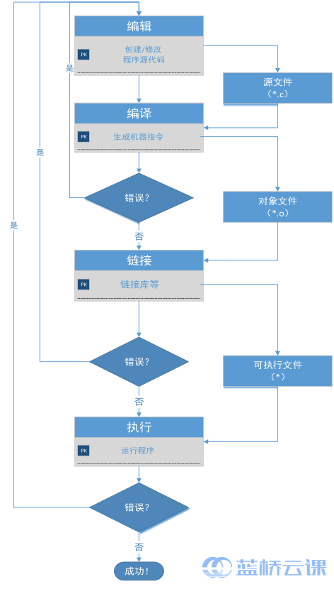 AI辅助编写C语言实验报告攻略：从构思到完整报告的全流程指南