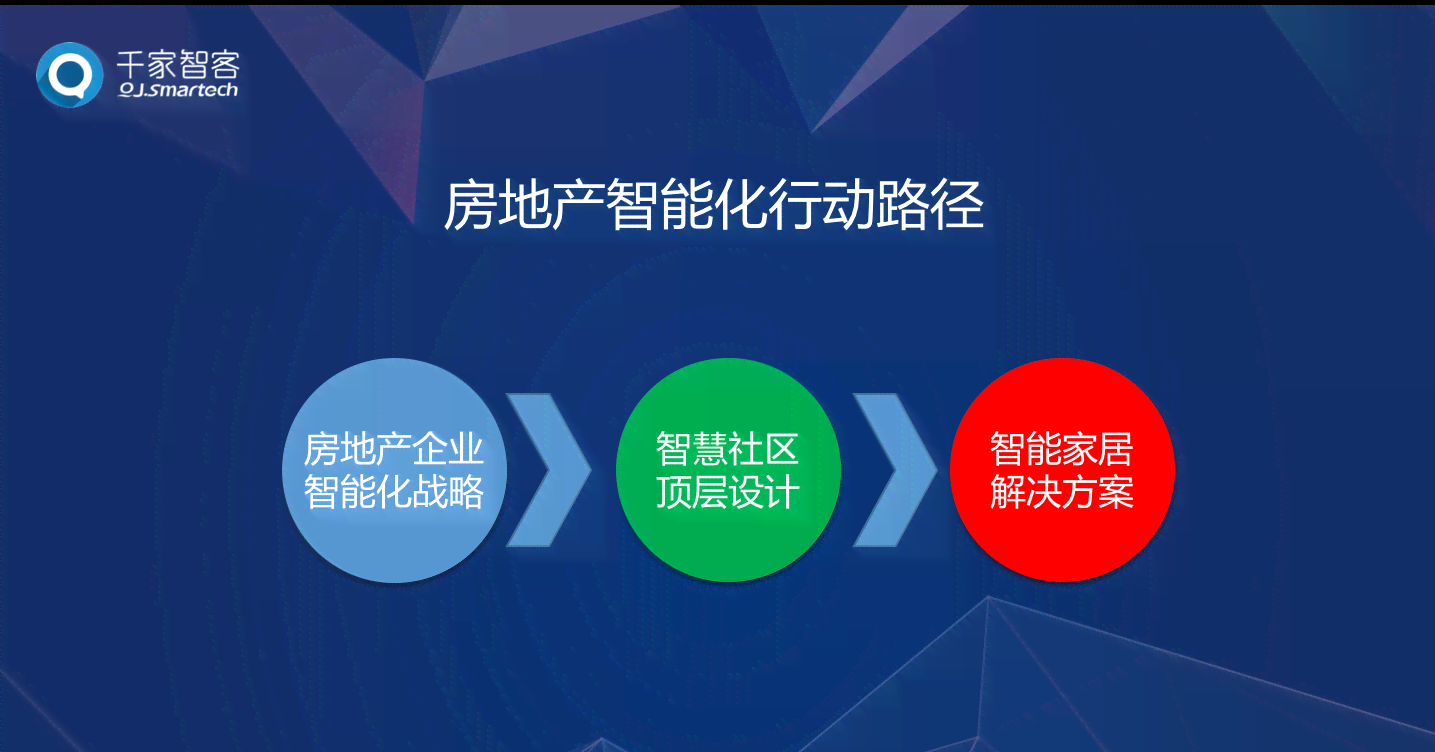 智能房产营销新策略：运用AI技术助力房地产创新发展