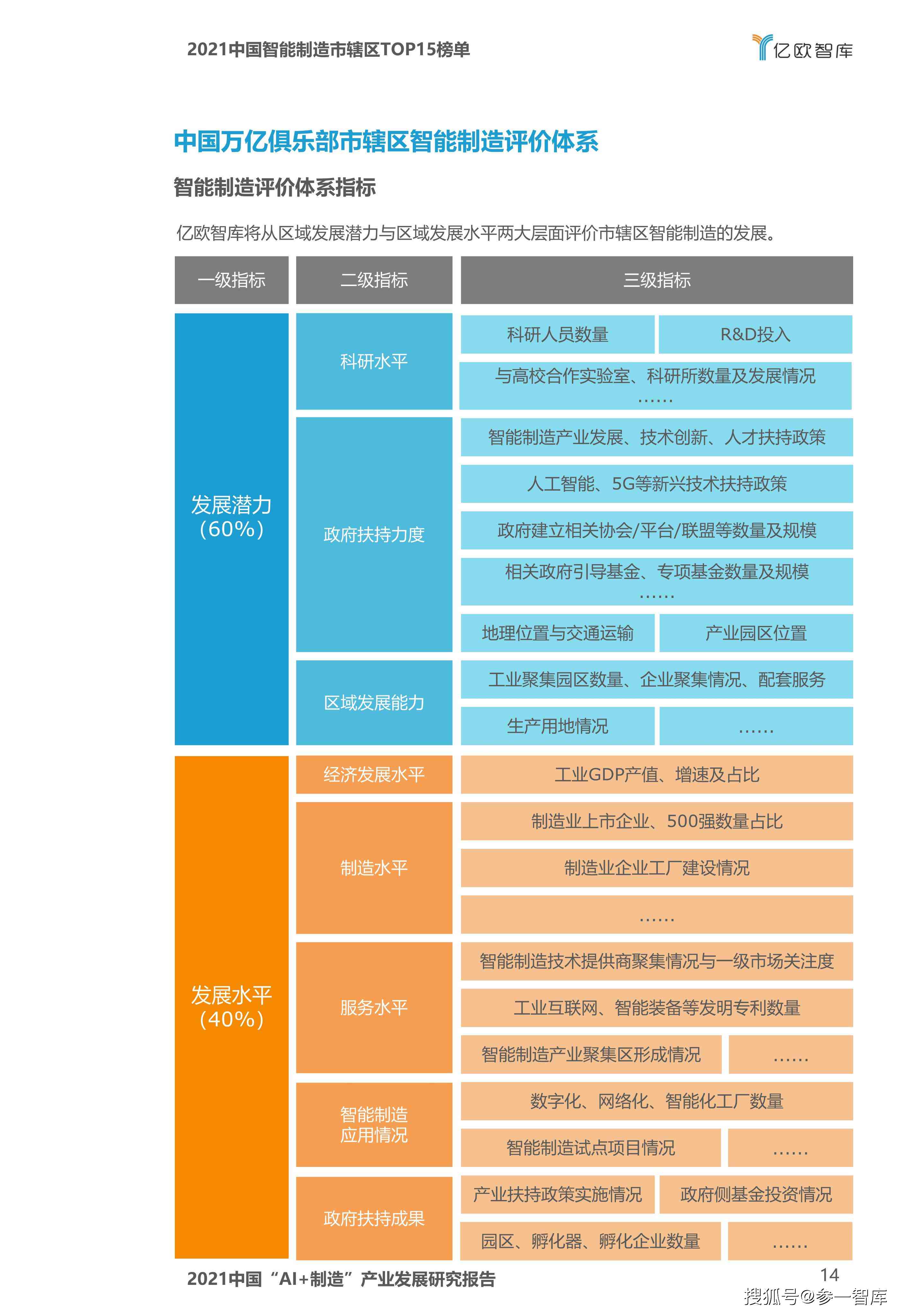 AI投篮分析报告