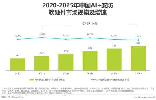 AI投篮分析报告