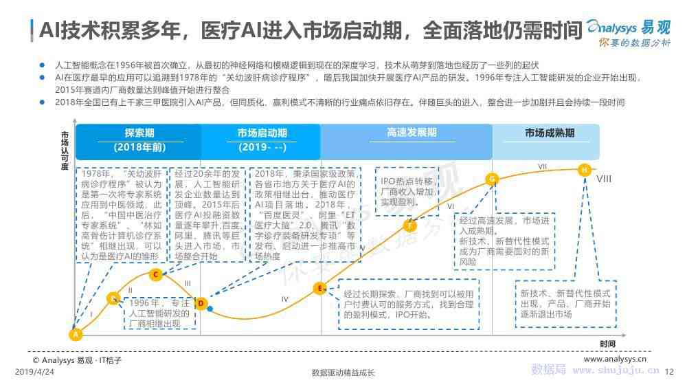 AI投篮分析报告