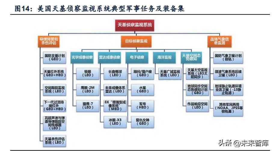 全面盘点：AI技术撰写评估报告的软件工具及功能对比指南