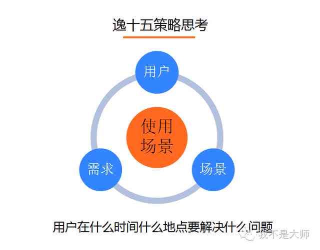 AI营销推广文案全攻略：全方位解答撰写技巧与优化策略