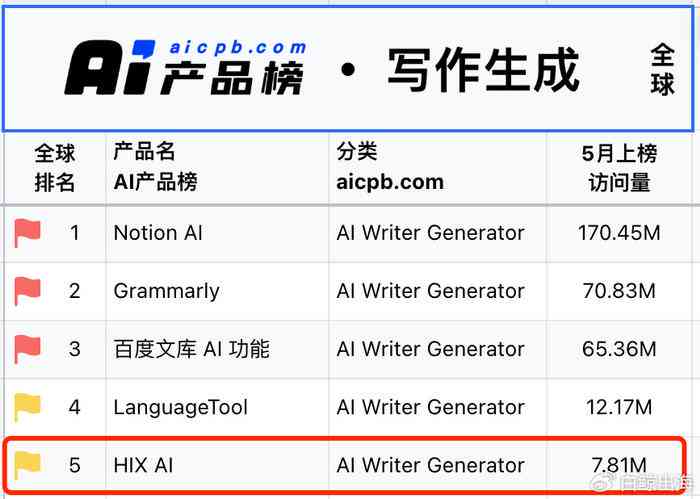 智能写作工具的含义解析：AI写作究竟是什么意思？