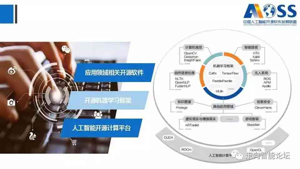 全方位智能写作软件指南：涵热门工具与实用技巧