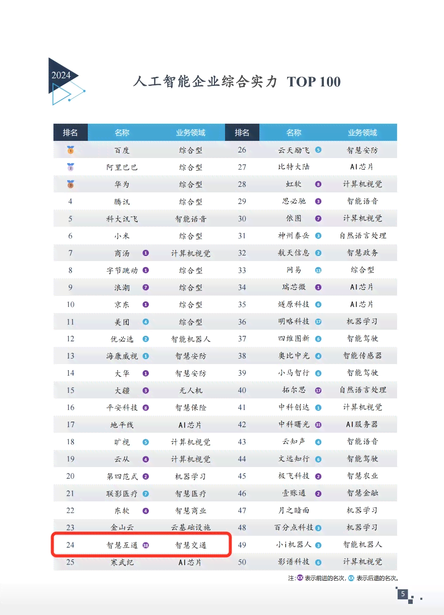 全面评测：AI人工智能写作软件Top榜单，助您高效解决各类写作难题